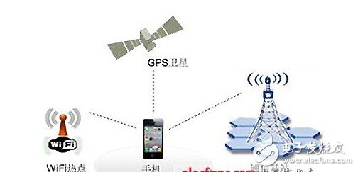  手機關(guān)閉GPS功能后仍能被追蹤
