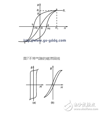  開關(guān)電源功率變壓器特性、參數(shù)、要求和材料選擇以及設(shè)計(jì)方法