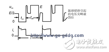  開關(guān)電源功率變壓器特性、參數(shù)、要求和材料選擇以及設(shè)計(jì)方法