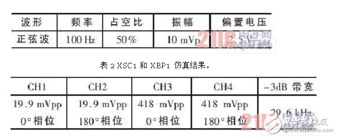 差分放大電路的設(shè)計(jì)原理、仿真和測(cè)試方法以及要解決的問(wèn)題