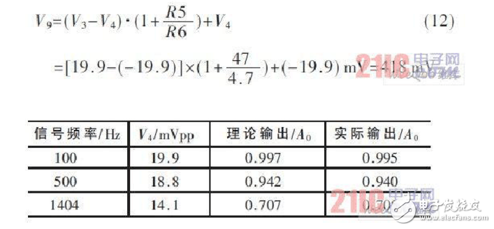 差分放大電路的設(shè)計(jì)原理、仿真和測(cè)試方法以及要解決的問(wèn)題
