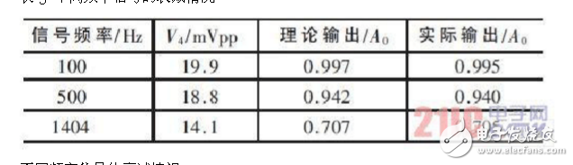 差分放大電路的設(shè)計(jì)原理、仿真和測(cè)試方法以及要解決的問(wèn)題