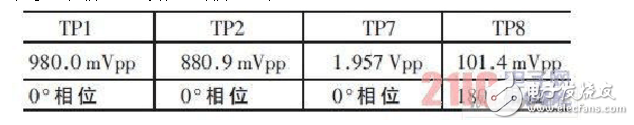 差分放大電路的設(shè)計(jì)原理、仿真和測(cè)試方法以及要解決的問(wèn)題