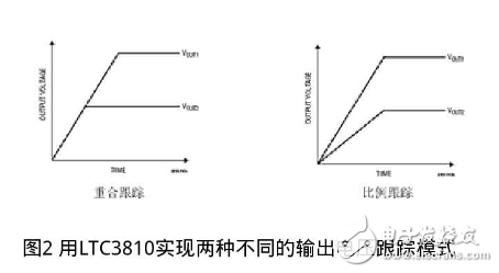 LTC3810讓數(shù)據(jù)通信系統(tǒng)在嚴(yán)酷和難以應(yīng)付的環(huán)境中不受影響