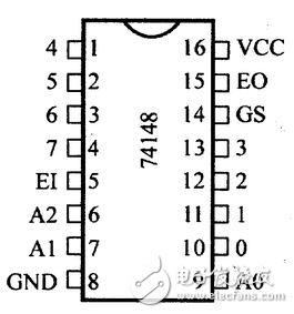 優(yōu)先編碼器74ls148引腳圖及功能介紹（工作原理,邏輯圖及應用電路）