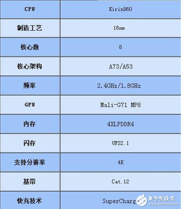 驍龍835是高通下一代驍龍?zhí)幚砥鳎咄旪?35芯片在2017年初發(fā)布，支持Quick Charge 4.0快速充電技術(shù)，基于三星10nm制造工藝打造。10nm工藝相比14nm將使得芯片速度快27%，效率提升40%，高通驍龍835芯片面積將變得更小。