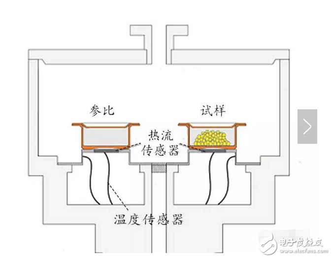 dsc曲線解讀及實(shí)例分析