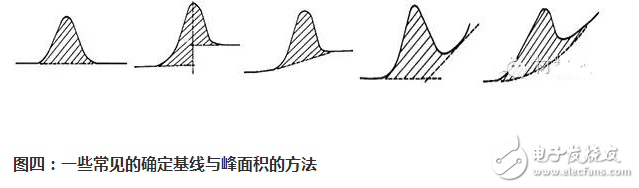 dsc曲線解讀及實(shí)例分析