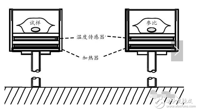 dsc曲線解讀及實(shí)例分析