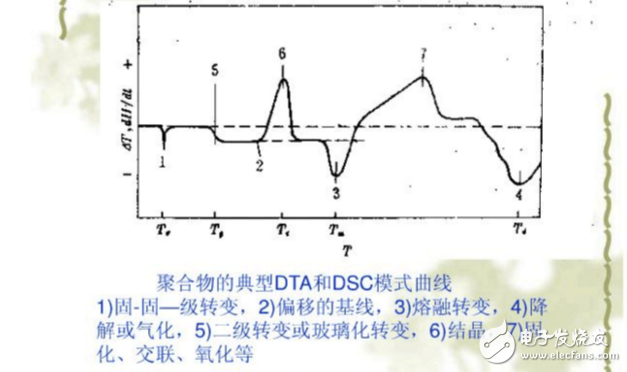 dsc與dta有什么區(qū)別