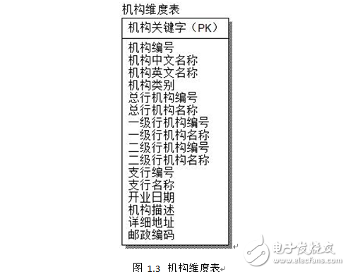 olap技術核心是什么