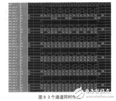 Crossbar的多通道DMA控制器設(shè)計(jì)