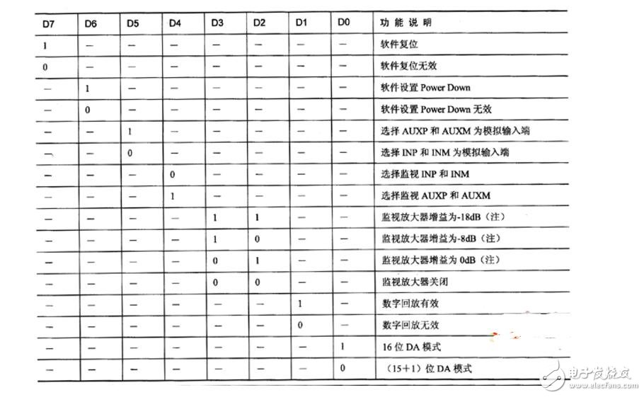 NiosⅡ系統(tǒng)中DMA控制器的原理及應用