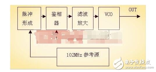 波特率與晶振有什么關(guān)系?