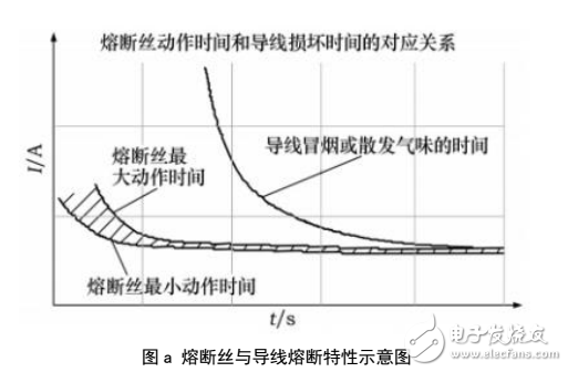 DCS控制系統(tǒng)模件冗余電源的實現(xiàn)