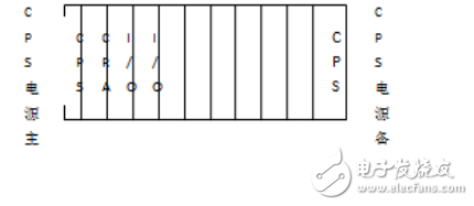 DCS控制系統(tǒng)模件冗余電源的實現(xiàn)