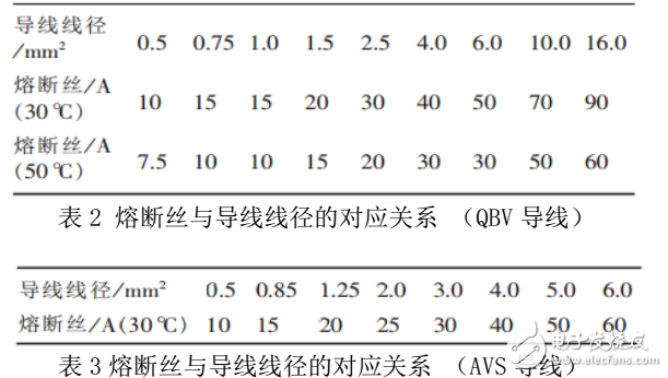 DCS控制系統(tǒng)模件冗余電源的實現(xiàn)