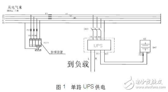 DCS控制系統(tǒng)的供電技術(shù)