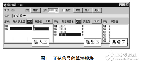 基于BLINK的DCS控制系統(tǒng)仿真