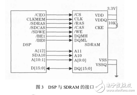DSP數(shù)據(jù)采集系統(tǒng)在DMA控制器中的應用