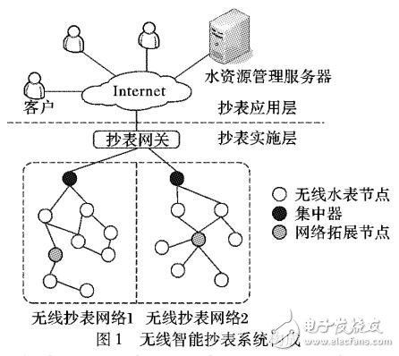 一種改進(jìn)的無(wú)線智能水表抄表系統(tǒng)