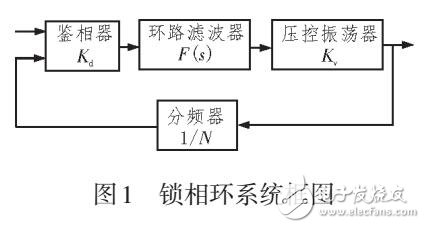 基于PLL倍頻電路的設計與實現(xiàn)