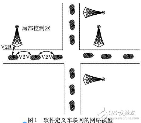 基于軟件定義網(wǎng)絡的數(shù)據(jù)轉發(fā)機制