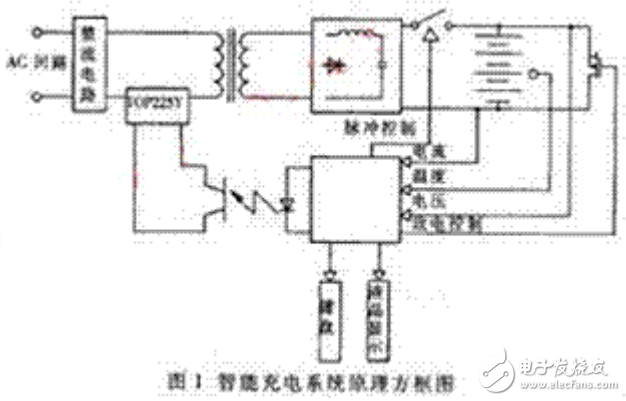 基于單片機的常規(guī)電池快速充電系統(tǒng)的設(shè)計與實現(xiàn)