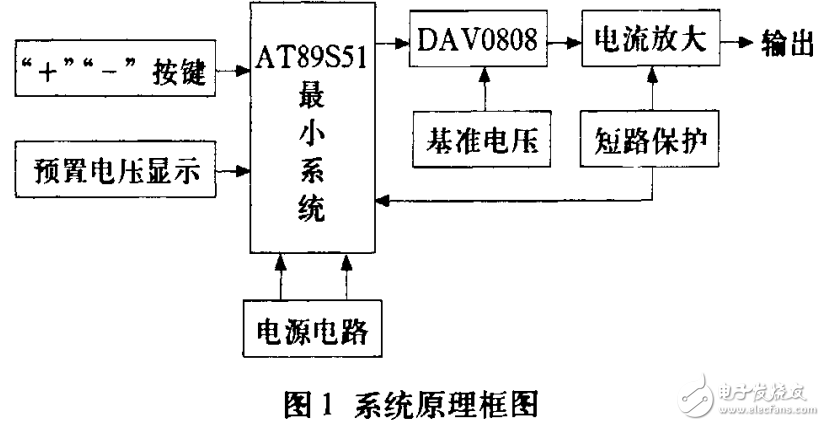 單片機(jī)數(shù)字控制技術(shù)在數(shù)控直流穩(wěn)壓源設(shè)計(jì)中的應(yīng)用
