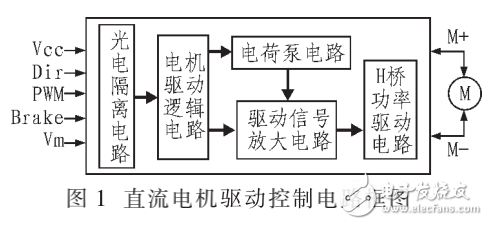 基于場效應(yīng)管的直流電機(jī)驅(qū)動控制電路的設(shè)計