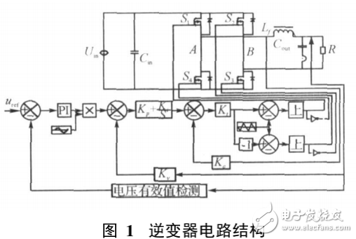 基于DSP三環(huán)控制的逆變電源設計
