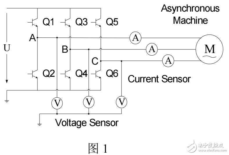 變頻調(diào)速控制系統(tǒng)相關(guān)知識解析及其中電機(jī)功率參數(shù)的實(shí)時(shí)測量