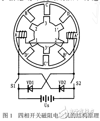 開關(guān)磁阻電機(jī)工作原理及電機(jī)調(diào)速系統(tǒng)的介紹