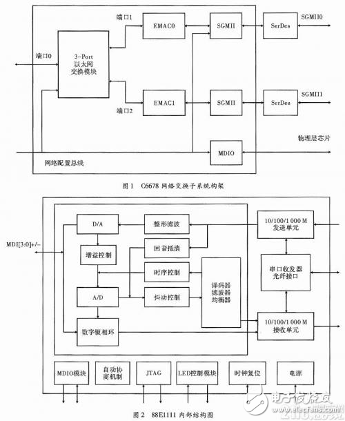 以太網(wǎng)通信接口怎樣設(shè)計才能更出色?