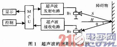 超聲波測距系統(tǒng)如何設(shè)計(jì)？這幾個電路圖藏著秘訣