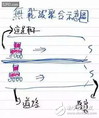 一文看懂載波聚合那些事，果真作用大、技巧多