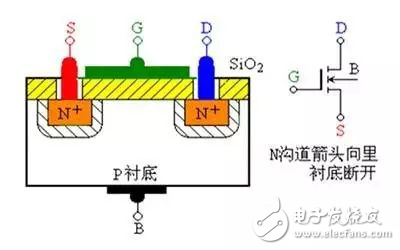 小器件、大作用，透過這五大關(guān)鍵點解讀什么是MOS管
