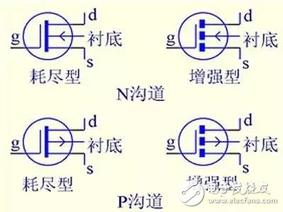 小器件、大作用，透過這五大關(guān)鍵點解讀什么是MOS管