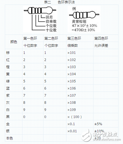 電容種類繁多，快速識(shí)別有學(xué)問(wèn)