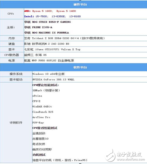 2017千元級(jí)熱門CPU比拼,誰才是強(qiáng)者