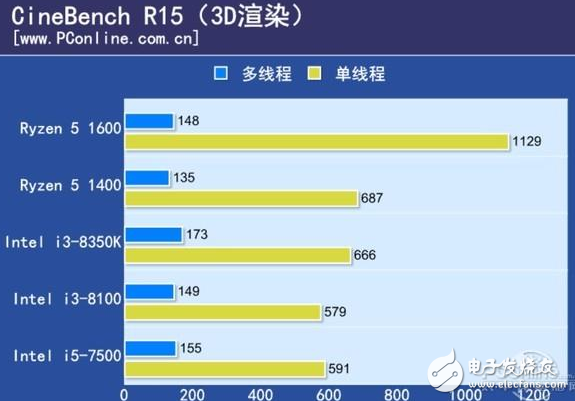 2017千元級熱門CPU比拼,誰才是強者