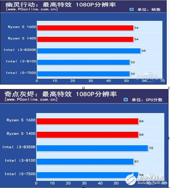 2017千元級熱門CPU比拼,誰才是強者