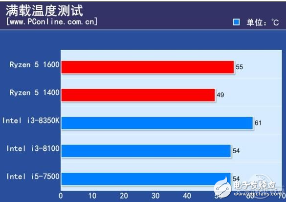 2017千元級熱門CPU比拼,誰才是強(qiáng)者