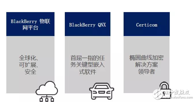 黑莓舍棄手機切入汽車行業(yè),QNX就是它的王牌