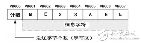 基于RS485總線的分布式PLC監(jiān)控系統(tǒng)通信設(shè)計(jì)