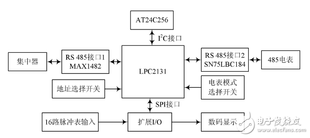 基于RS485總線的遠程抄表系統(tǒng)采集終端的設(shè)計與實現(xiàn)