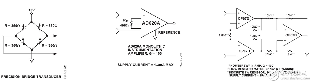 AD620的工作原理（含AD620引腳圖及功能_電氣特性及應(yīng)用電路）