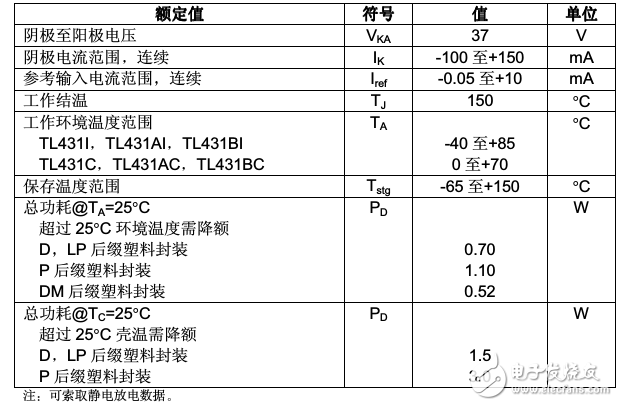光耦合tl431中文資料匯總（tl431引腳圖封裝_工作原理_特性參數(shù)及應用電路）