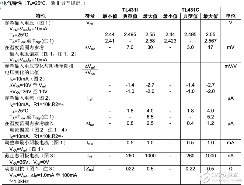 光耦合tl431中文資料匯總（tl431引腳圖封裝_工作原理_特性參數(shù)及應用電路）