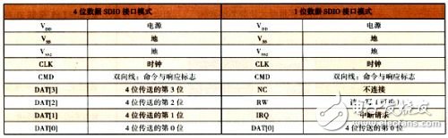  基于數(shù)字電視廣播網(wǎng)的手機電視設計方案